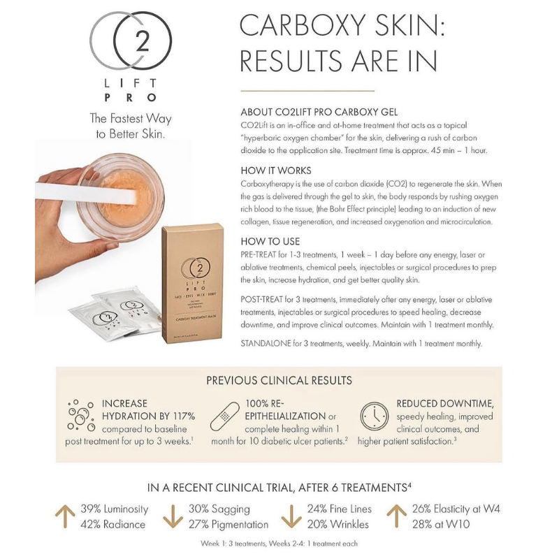 CO2Lift® PRO Carboxy Gel Treatment